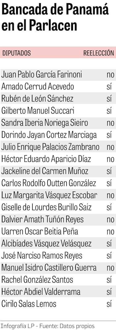 La carrera por la inmunidad: políticos se aferran al Parlacen