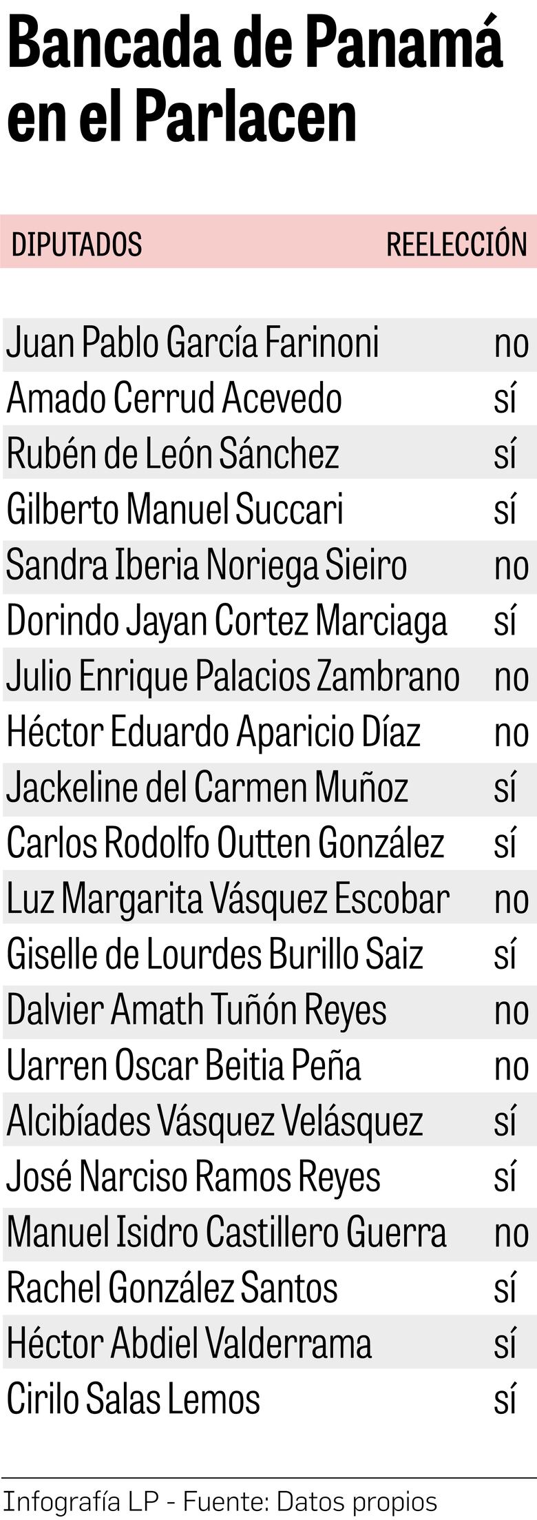 La carrera por la inmunidad: políticos se aferran al Parlacen