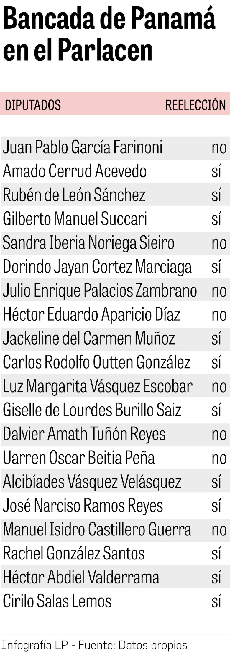 La carrera por la inmunidad: políticos se aferran al Parlacen