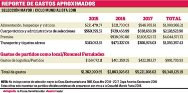 Un sueño millonario