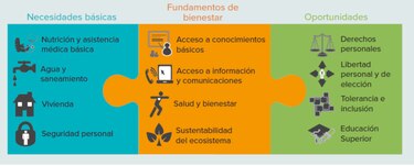 Panamá, con primer índice social de género