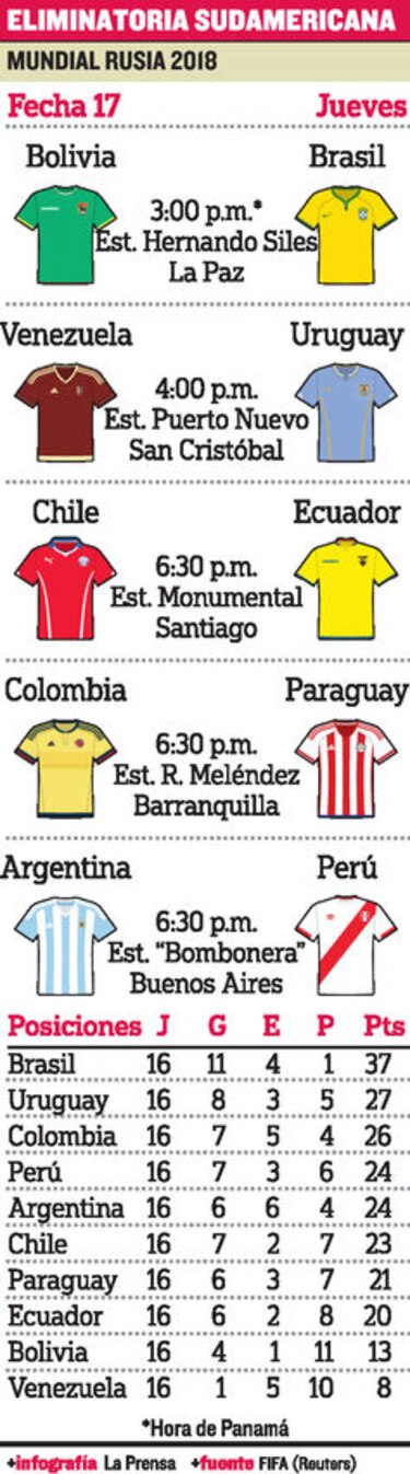 Sudamérica vibra hoy