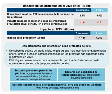 Cerca de $7 mil millones requiere Panamá para financiar compromisos en 2024