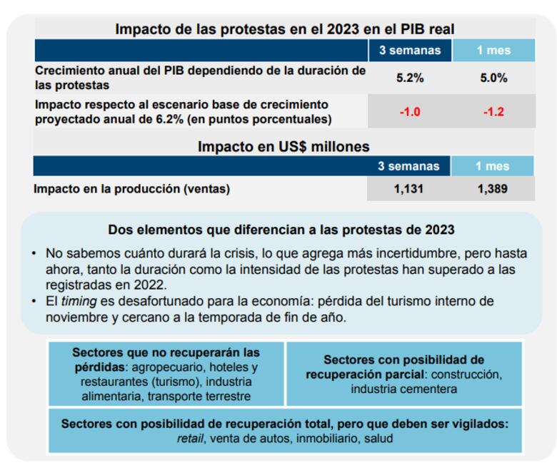 Cerca de $7 mil millones requiere Panamá para financiar compromisos en 2024