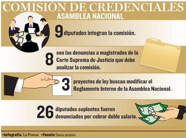 El rol del Legislativo se estanca