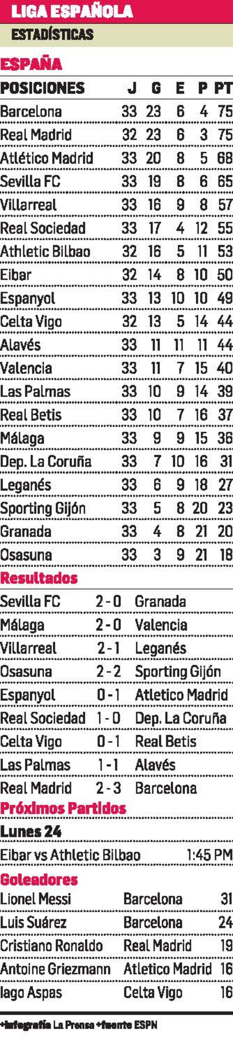 Messi silenció el Santiago Bernabéu