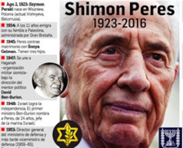 Actos funerarios del expresidente Shimon Peres serán el viernes