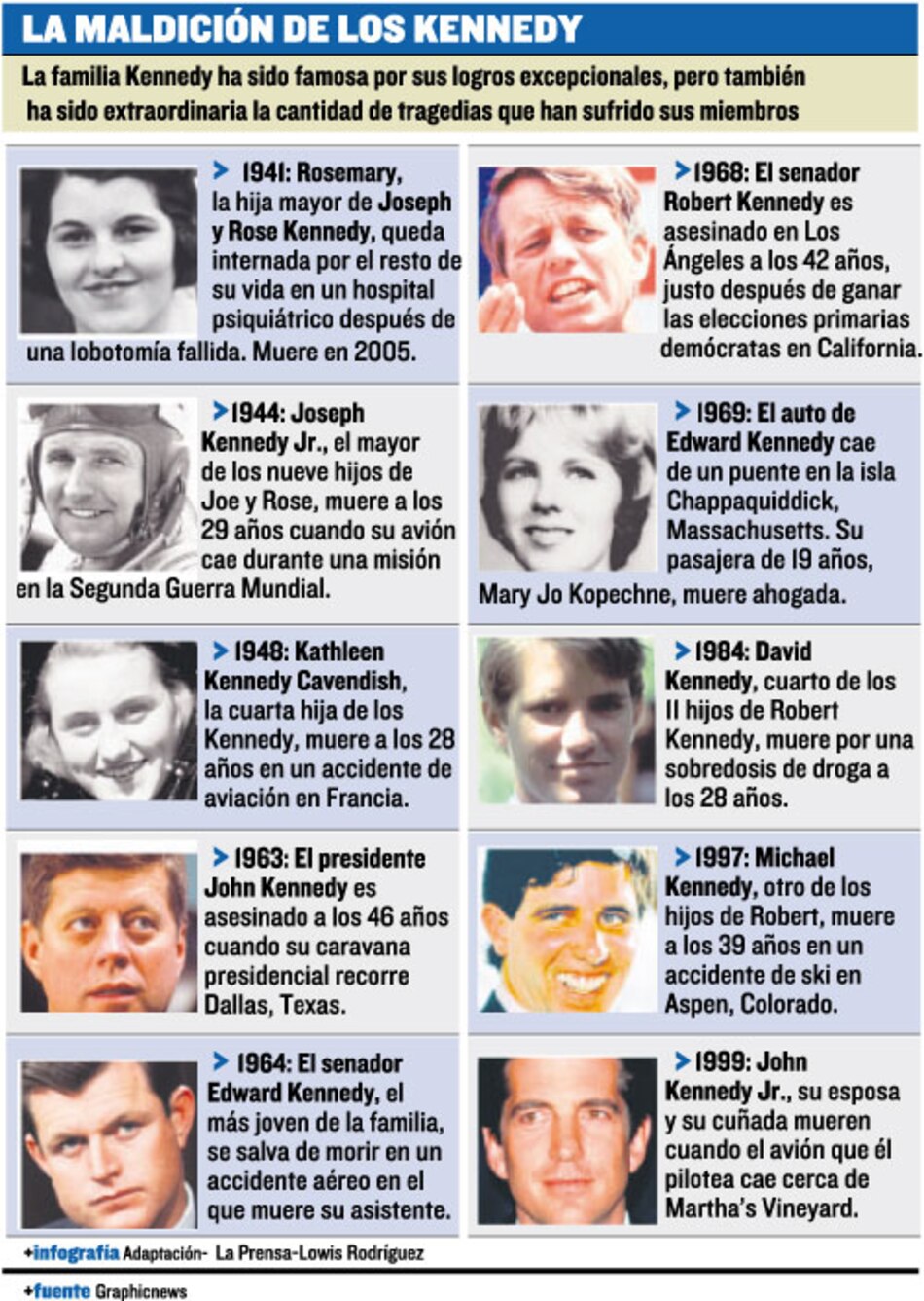 En duda dinastía Kennedy