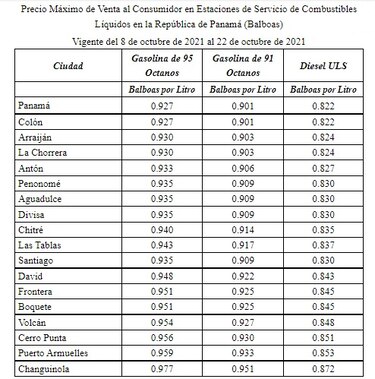 Otro incremento en los combustibles a partir del viernes