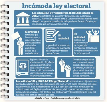 133 denuncias por violar veda electoral