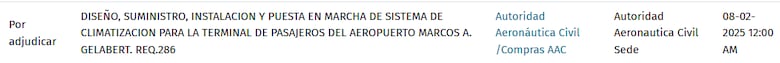 Renovarán sistema de climatización del aeropuerto Marcos A. Gelabert de Albrook