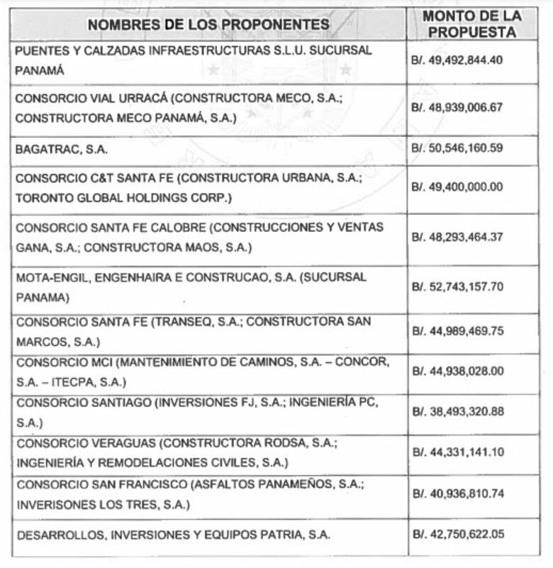 MOP adjudica contrato para ampliar a cuatro carriles la vía Santiago-Santa Fe por $38.4 millones