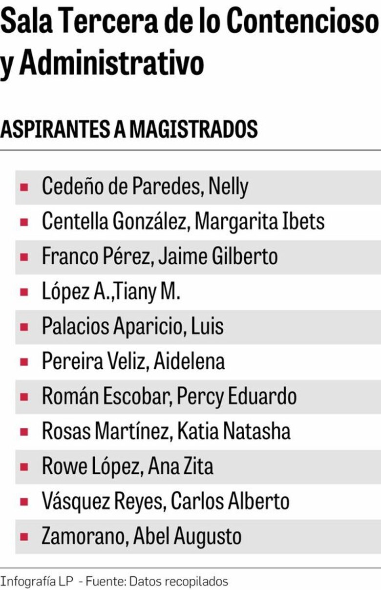 El perfil de los nuevos magistrados de la Corte Suprema de Justicia
