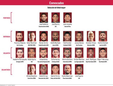 Las nuevas caras de la ‘sele’