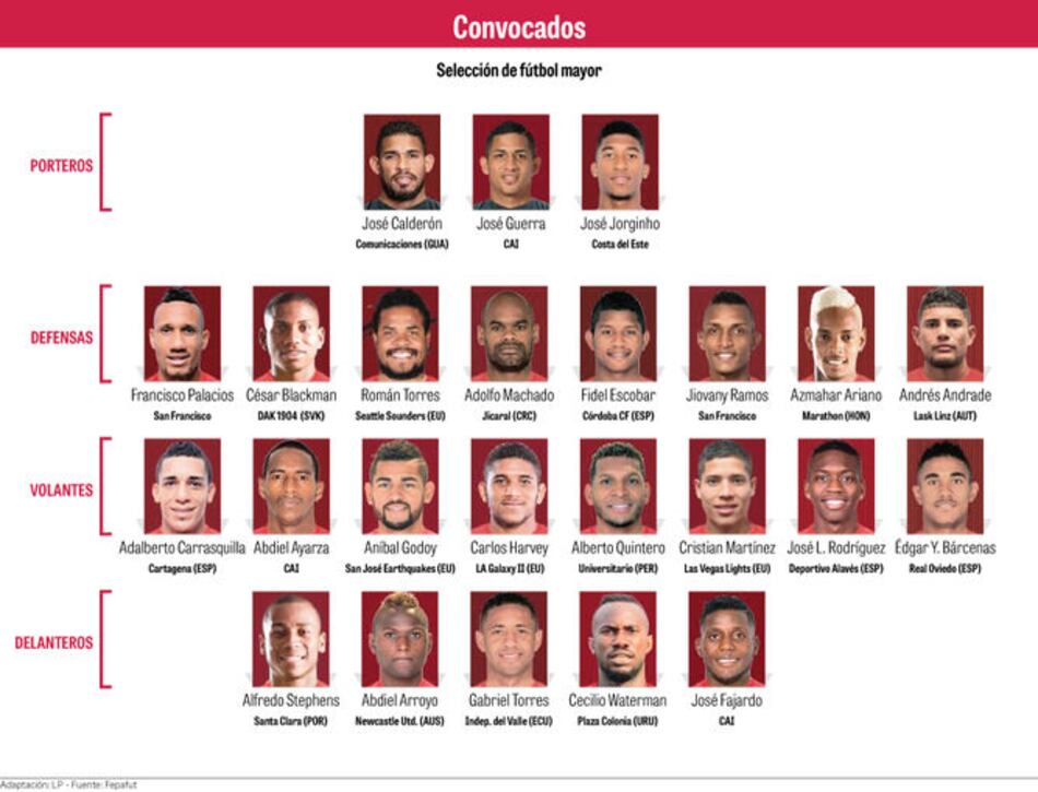 Las nuevas caras de la ‘sele’