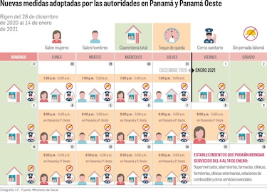 Medidas más restrictivas para frenar al SARS-CoV-2