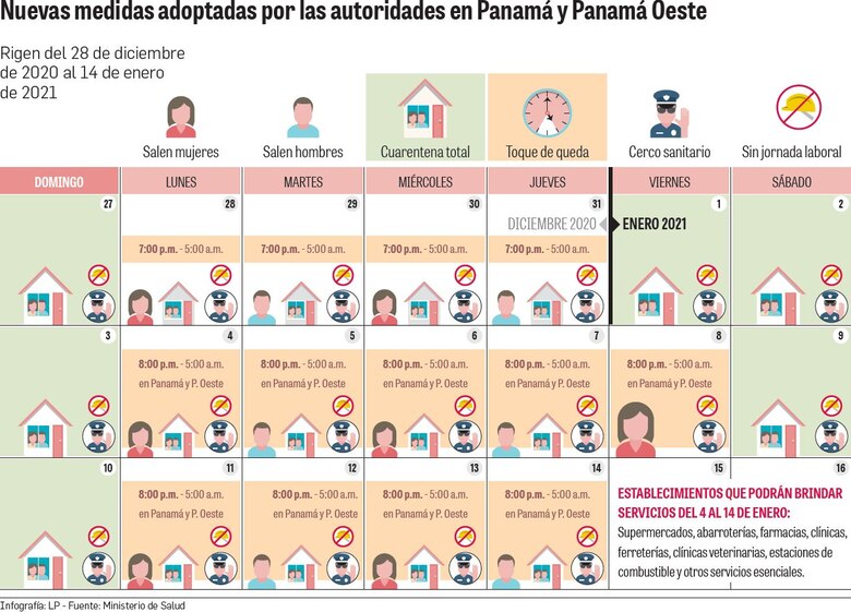 Policía acude a una fiesta de Año Nuevo en La Porqueriza; otro grupo de jóvenes festeja en yates fondeados