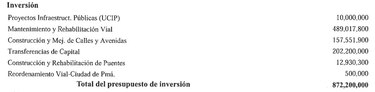 Presupuesto de inversión del MOP alcanzaría los $674.8 millones en 2026