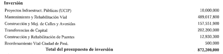 Presupuesto de inversión del MOP alcanzaría los $674.8 millones en 2026