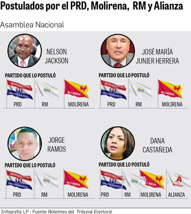 Se confirma el pacto entre el PRD, el Molirena, RM y Alianza para los comicios de 2024