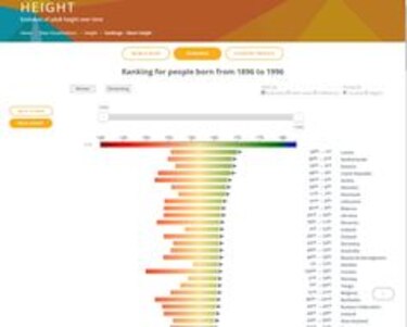 Científicos panameños participan en estudio mundial sobre estatura