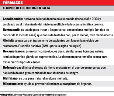 Pacientes de cáncer, sin medicinas
