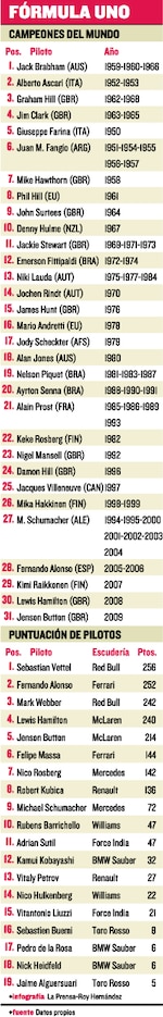 Vettel, campeón del mundo