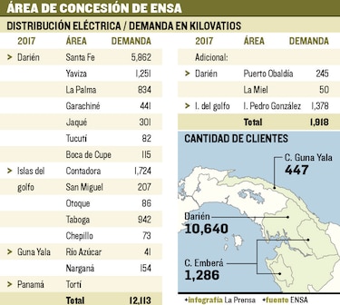 Adjudican contrato de energía para Darién e islas