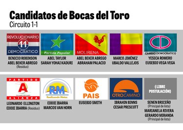 Bocas del Toro: el feudo de Benicio Robinson, donde hay más votantes que residentes mayores de 18 años