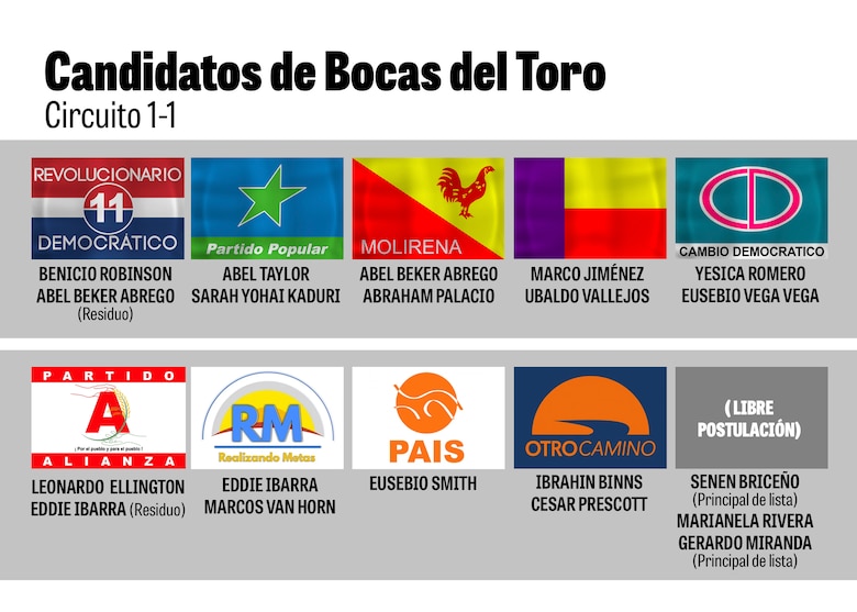 Bocas del Toro: el feudo de Benicio Robinson, donde hay más votantes que residentes mayores de 18 años