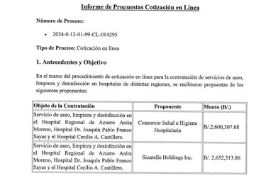 Hombres de Blanco se encargaría de la limpieza de seis hospitales del Minsa, pese a las inconformidades en Tocumen