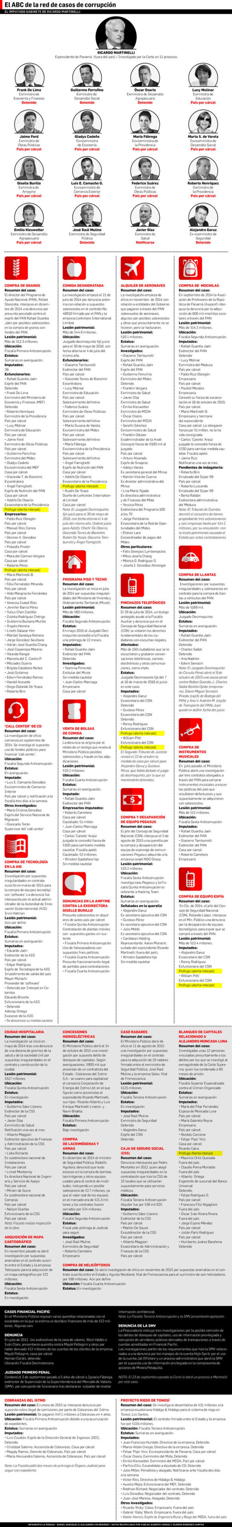 Un resumen de los escándalos del gobierno de Ricardo Martinelli