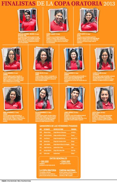 Finalistas de la Copa Oratoria 2013
