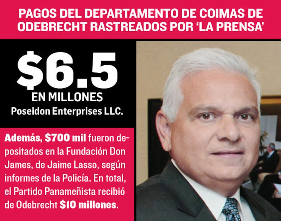 Panameñistas y Cambio Democrático, en informe de la DIJ