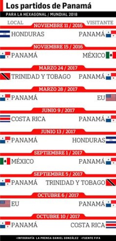 Fepafut inicia venta de boletos para la ronda hexagonal