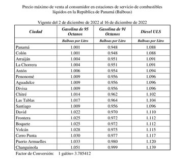 Precios regulares de los combustibles bajarán a partir de este viernes