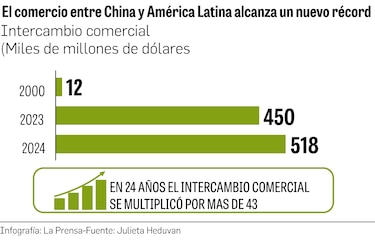 El Canal de Panamá y la geoeconomía: lucha de gigantes en la cintura de América