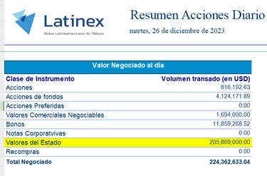 Se concreta emisión de notas del tesoro para reconocer interés preferencial a los bancos