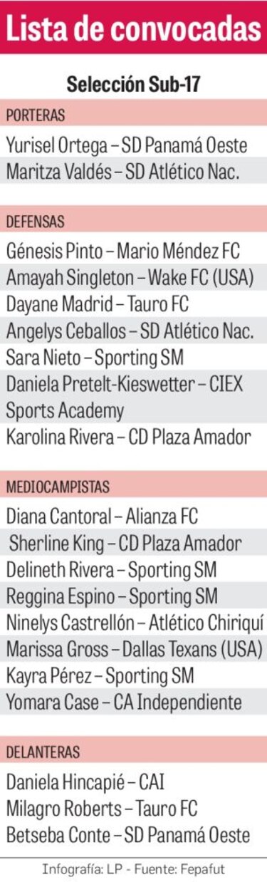 La Sub-17 está lista para el premundial