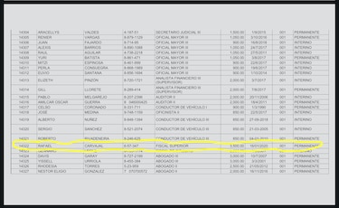 Procurador nombró a fiscal abiertamente martinellista