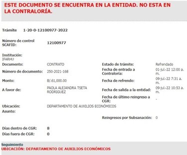 Hija de diputada Zulay Rodríguez recibe $61 mil en ‘auxilio económico’ de Ifarhu