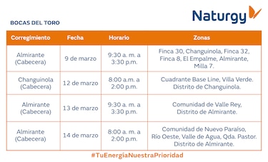 Trabajos de mantenimiento en la red eléctrica del 9 al 15 de marzo de 2026