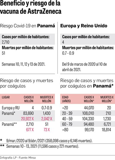 Interesados en vacuna de AstraZeneca tendrán que llenar nueva inscripción
