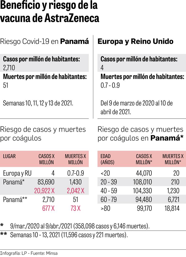 Interesados en vacuna de AstraZeneca tendrán que llenar nueva inscripción