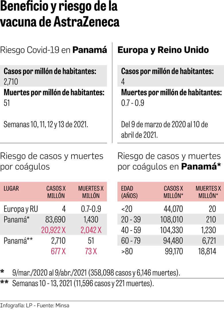 Interesados en vacuna de AstraZeneca tendrán que llenar nueva inscripción