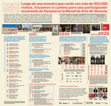 Panamá y su camino en la Bienal de Arte de Venecia