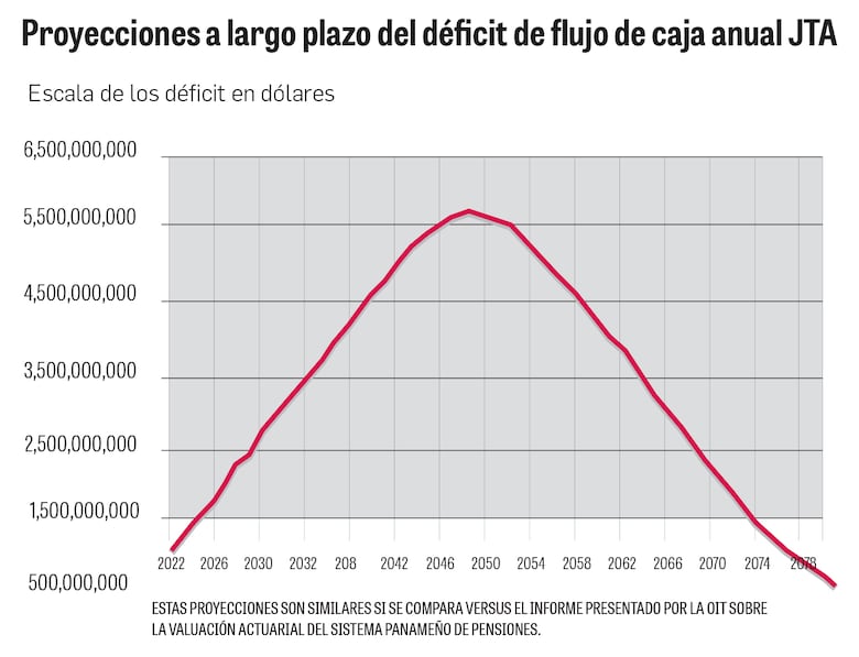 Día 1: Los colosales desafíos de José Raúl Mulino