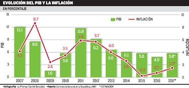 El costo de la vida y la caída en los ingresos