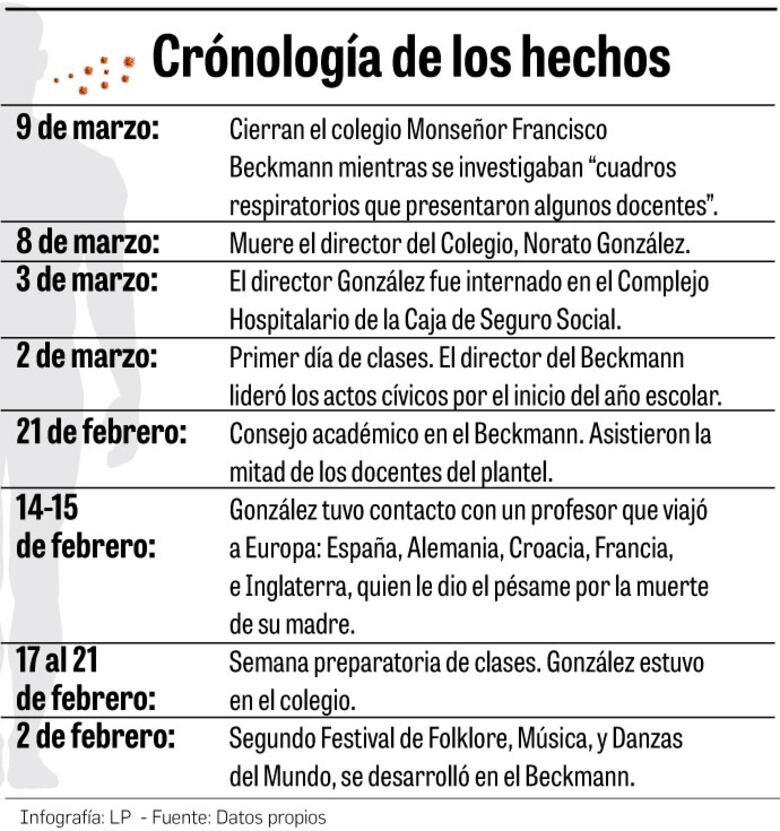 El coronavirus llegó a Panamá antes de las fiestas de carnaval