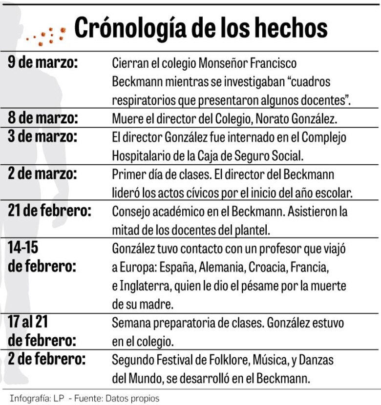 El coronavirus llegó a Panamá antes de las fiestas de carnaval